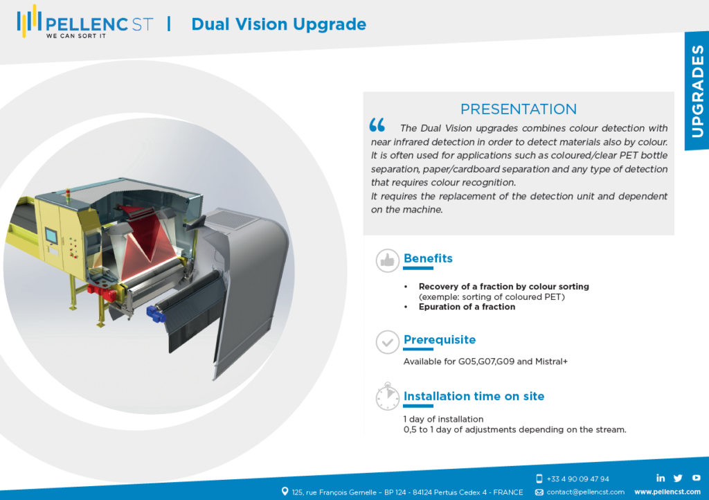 UPGRADES- dual vision