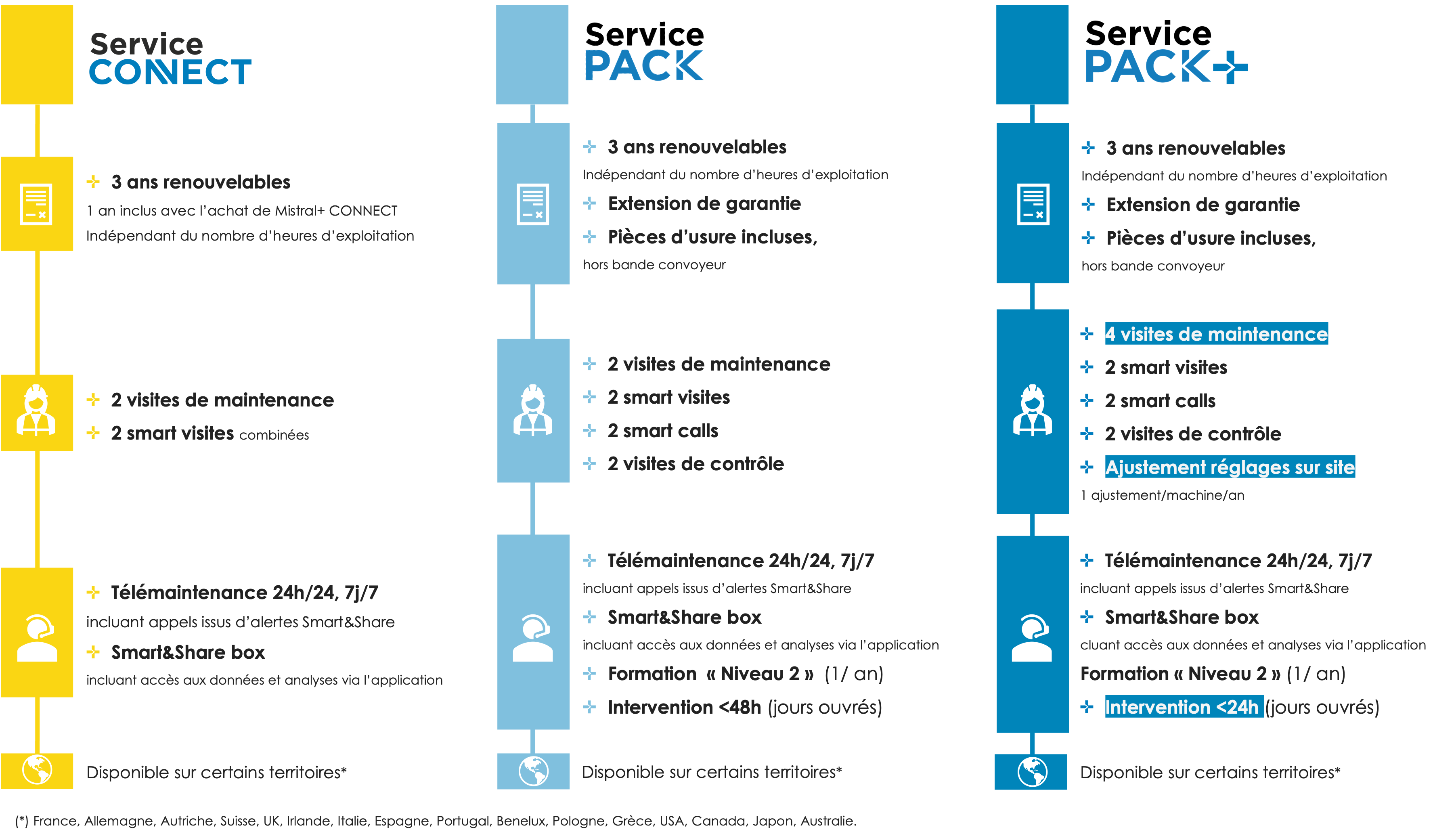 Service-Connect-tableau FR