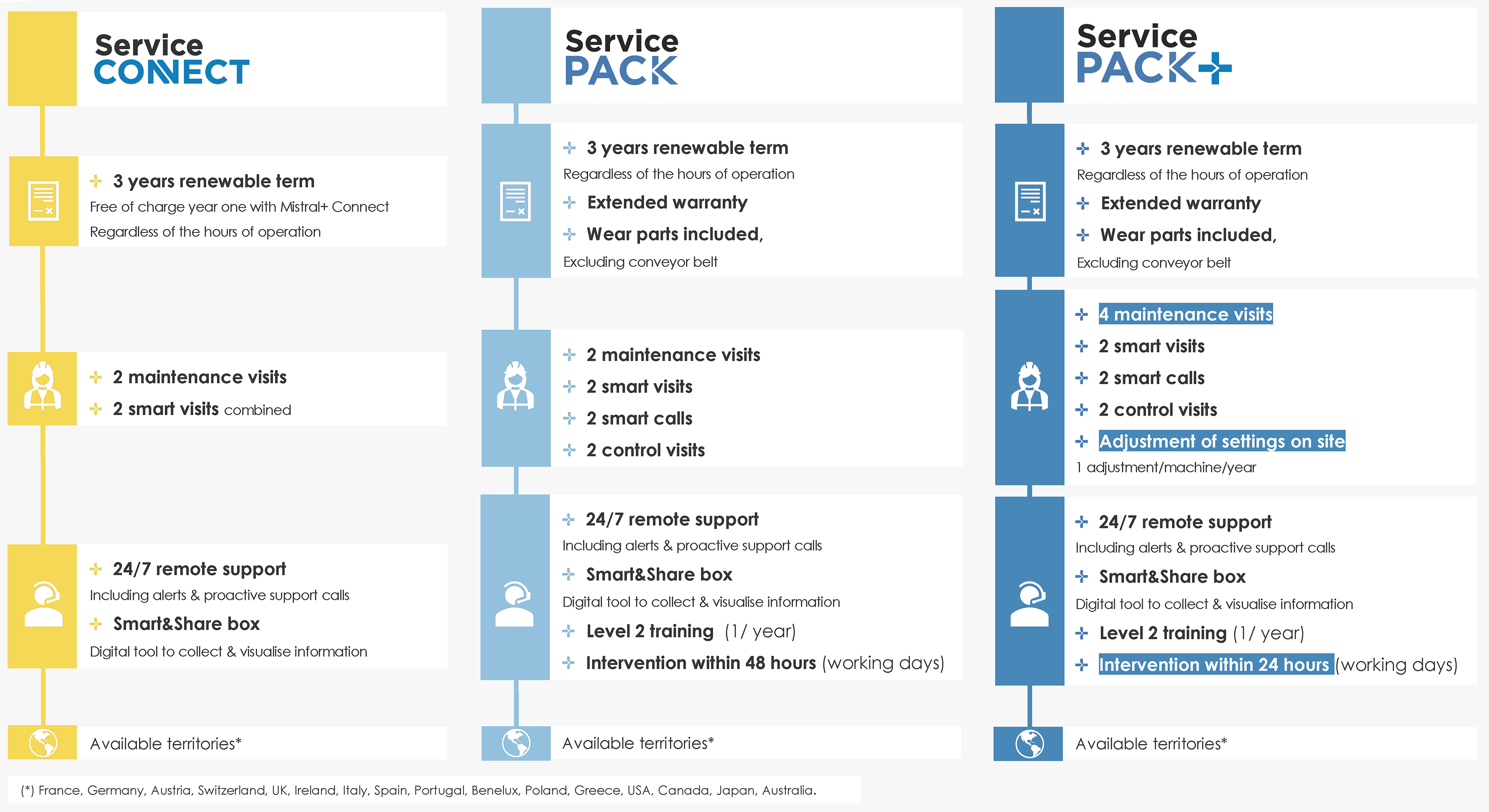 Service-CONNECT-tableau-FINAL-sept-2022-EN