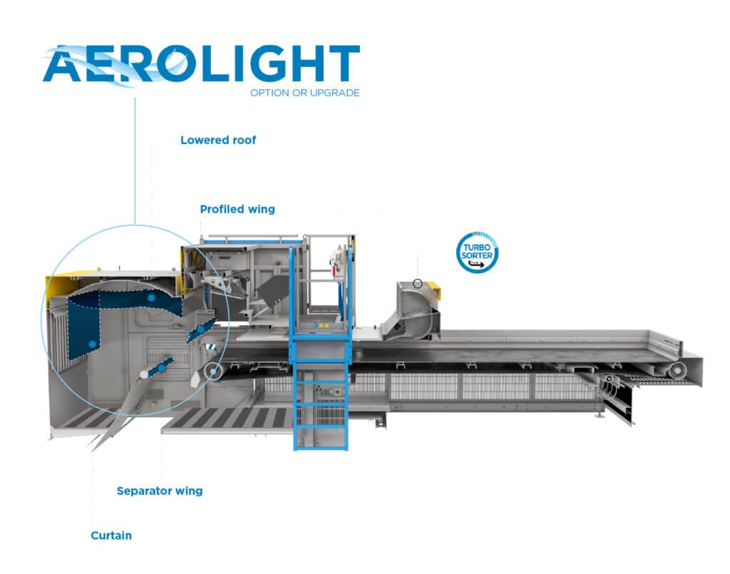 AEROLIGHT features