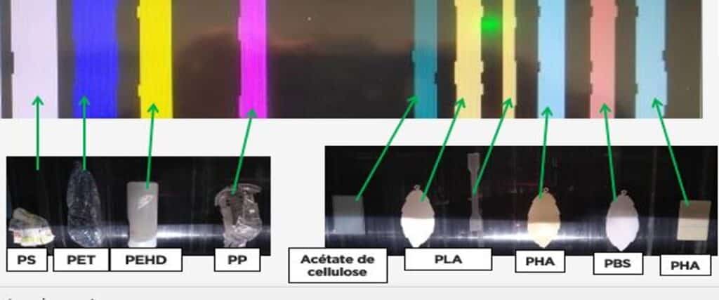 test results of bio-based plastics from oil-based plastics