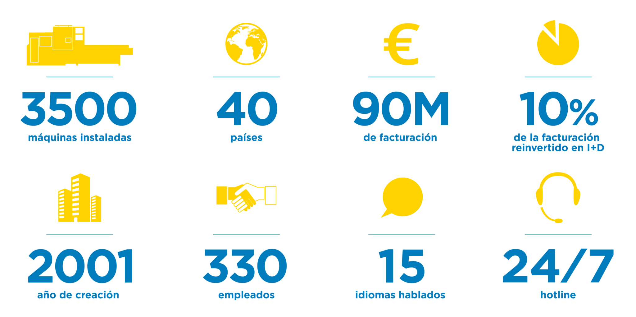 Pellenc ST : Datos clave