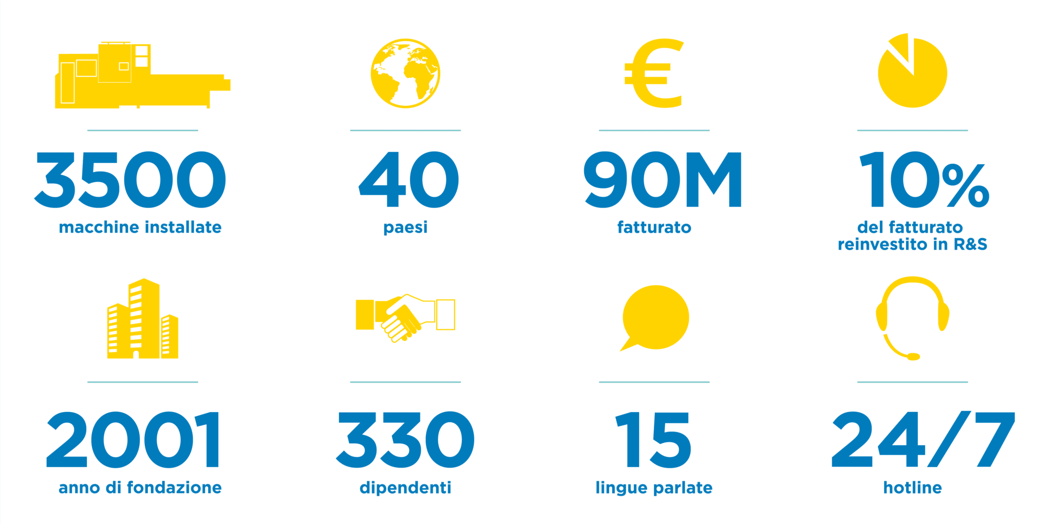Pellenc ST : dati salienti